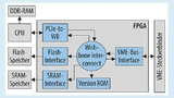 Das FPGA-Design