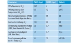 Tabelle. Vergleich der Spezifikationen des OPA171 im PMOS- und NMOS-Bereich.