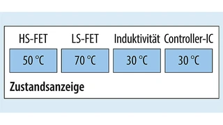 Temperaturanstiege wichtiger Bauelemente