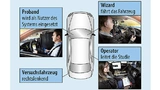 Aufbau des UX Research Vehicle