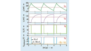 Mit der Simulations-Software SIMPLIS lassen sich die Signalverläufe der bipolaren Stromversorgung nach dem Abwärtswandler-Prinzip (aus Bild 5) darstellen und analysieren