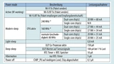 Stromverbrauch des ESP32 SoC.