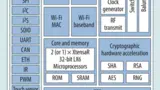 Blockdiagramm des ESP32 SoC von Espressif.