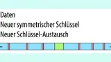 Bild 1. Beispiel zur Änderung des Schlüssels.