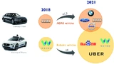 Yole Development