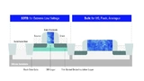 Renesas