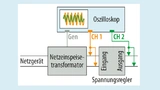 Messaufbau für PSRR-Messung
