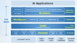 Mit der Vorstellung des Ascend 910 für das Training von KI-Anwendungen und dem Framework MindSpore kann Huawei jetzt einen kompletten Entwicklungs-Stack anbieten.