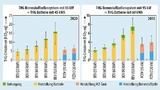 Bild 2. Anfallende Treibhausgasemissionen bei der Herstellung und Entsorgung von reinen Elektro- und Wasserstoffautos