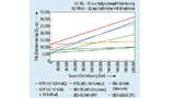 Die gesamten Treibhausgasemissionen von Elektro- und Wasserstoffautos als Kurvendiagramm