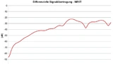 Bild 3: Near End Crosstalk (NEXT) EC.8