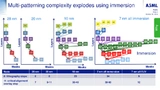 ASML