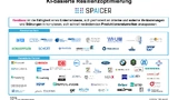Zahlreiche Unternehmen und Forschungseinrichtungen haben sich zum SPAICER-Projekt unter der Führung von Prof. Wolfgang Maaß (DFKI) zusammengeschlossen.