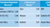 Distributor des Jahres 2019: Aktive Bauelemente