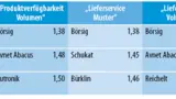 Distributor des Jahres 2019: Elektromechanik