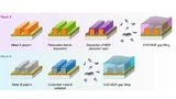 KU Leuven, Imec, Metal-Organic Frameworks, Mikrosystemtechnik, Isolierung