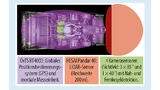 Sensorkonzept für den autonomen Rennwagen db019