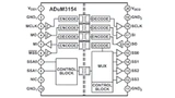 Analog Devices