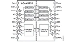  Analog Devices