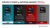 Texas Instruments, TPS62840, Buck Regulator, Switching Regulator