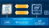 FPGA Stratix 10 DX von Intel. 