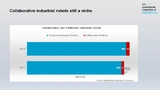 Die Installationen traditioneller und kollaborativer Industrieroboter in den Jahren 2017 und 2018