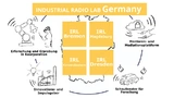 Übersicht zu den vier Standorten des Industrial Radio Lab Germany.