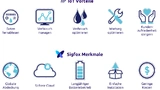 IoT-Vorteile