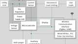 Subsysteme