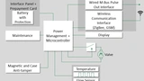 Subsysteme