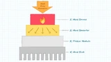 Thermoelektrisches Kühlsystem