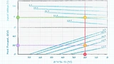 Berechnungsdiagramm