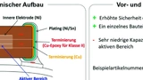 Bild 4. Open-Mode-Kondensator.