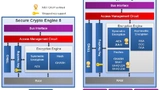 Renesas Electronics