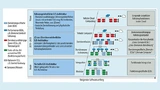  Die E/E-Architekturen im Fahrzeug werden sich rasant ändern, um den neuen Megatrends gerecht zu werden. Vehicle Computern (VC) kommt dabei eine zentrale Bedeutung zu.