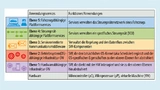 Software-Komponenten des ETAS RTA-VRTE Software-Frameworks.
