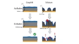 TU Wien, Markus Valtiner, Lithium Ion Battery