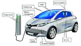DC/DC-Wanlder geringer Leistung im Automobilbereich.