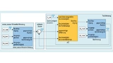 Simulink-Modell eines adaptiven Systems zur Geschwindigkeitsregelung