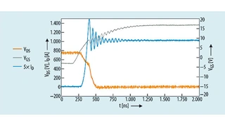Beispiel für Einschaltvorgang des F3L6MR12W3M1_ENG, bei VDC = 750 V, ID = 200 A, Tvj = 150 °C