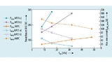 Leistungsverlust pro Modul: NPC1 versus ANPC (Igrid = 50 A, Vdc = 1200 V, Vout = 600 V, cos φ = 0,8, TA = 50 °C, RthHA= 0,15 K/W)