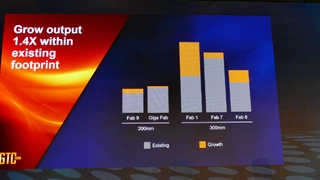 Globalfoundries Tech Conference 2019: Produktionssteigerung um 40 Prozent mit bestehender Produktion möglich.