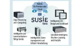 IoT-Infrastrukturen