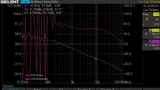 Bode Plot ohne Vari-Level