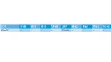 Geplantes Line-up von SiC-Trench-MOSFETs im TO-263-7L-Gehäuse