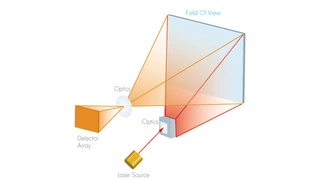 Laser Components