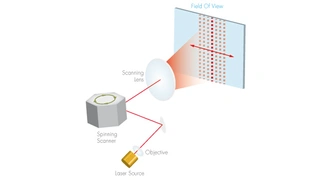 Laser Components