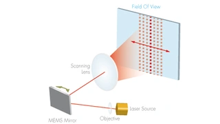 Laser Components
