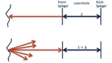 AMS Technologies
