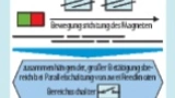 Bild 3. Ein Paar von zwei Reedkontakten.